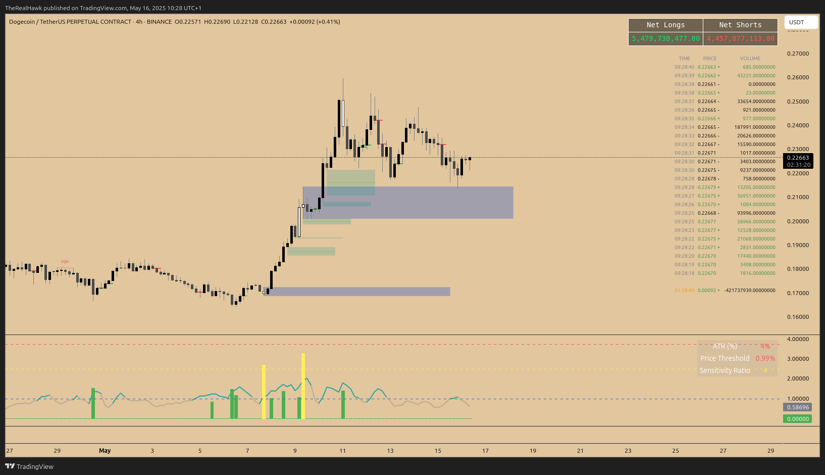 Volume Analysis